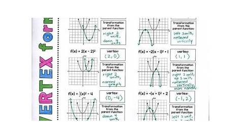 Algebra 1 - Transformations of Quadratic Functions - Vertex Form - Foldable
