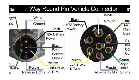 7-Way RV and 7-Way Round Pin Brake Controller Output Wire Connection