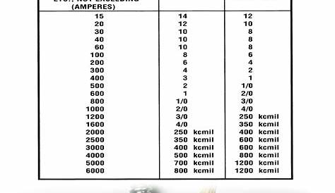 grounding conductor size chart