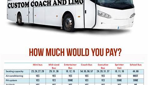 how much does a charter bus cost per day