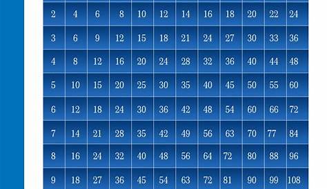 multiplication table 1 12 printable