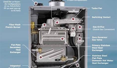 Rinnai Tankless Gas Water Heater Parts | Reviewmotors.co