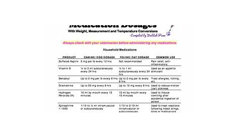 imodium dosage chart for dogs