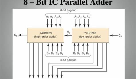 8 bit parallel adder