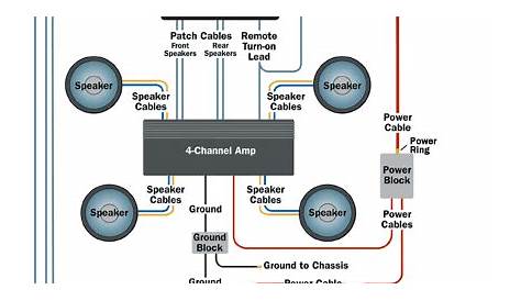 Diez blog: subwoofer wiring diagram
