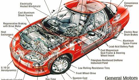 basic car engine parts diagram | cars | Pinterest | Car engine, Engine