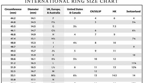 √ o ring size chart pdf 155226-As568 o-ring size chart pdf