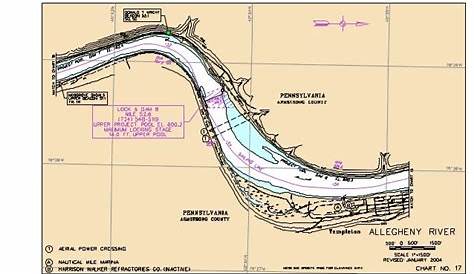 allegheny river depth chart