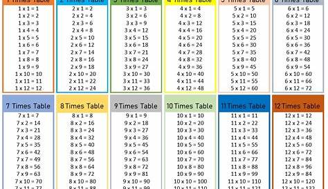Times tables chart printable pdf - poledfw