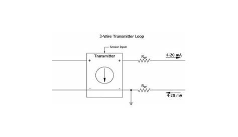 4 to 20 mA current loops made easy
