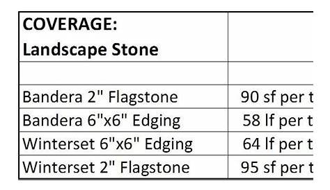 how to figure landscape rock coverage
