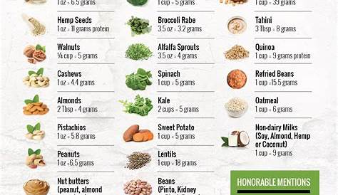 There are many wonderful #plantbased #proteins to choose from when we #