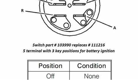 Wiring Diagram For Ignition Switch On Lawn Mower - Wiring Diagram and