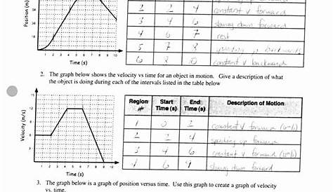graphing motion worksheet 6th grade