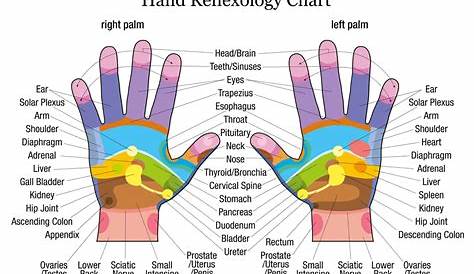 Hand Therapy | When You Touch These Points on Your Hands