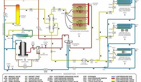 Daikin Vrv System Wiring Diagram Pdf