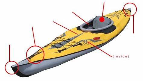 Name the Major Parts of a Kayak