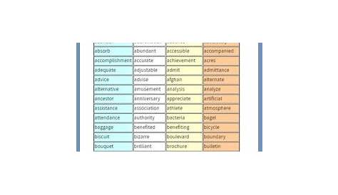 7th Grade Spelling Words and Resources | Spelling bee words, 7th grade spelling words, Hard