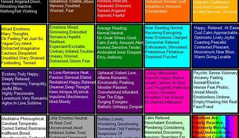 Mood Ring Colors and Their Meanings | Mood color meanings, Mood ring