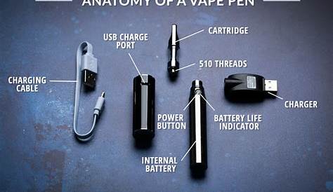 vape cartridge thread size