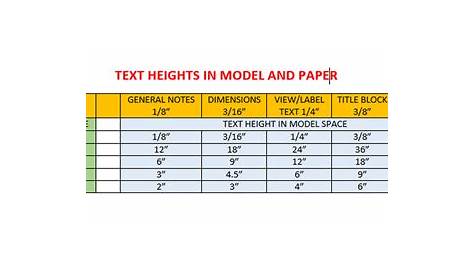 TEXT HEIGHTS