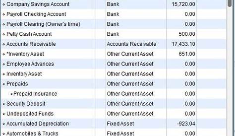 How to set up a Chart of Accounts in QuickBooks - QBalance.com | Chart