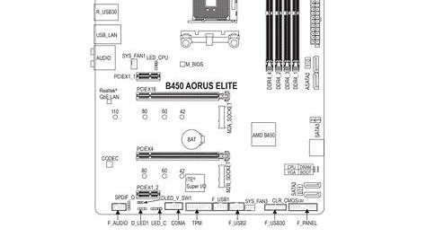 gigabyte b650 aorus pro ax manual