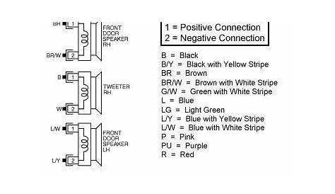 Nissan car radio stereo audio wiring diagram