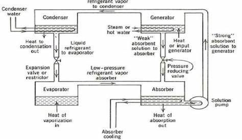 Wiring Diagram Of Refrigeration System