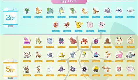 pokemon egg group chart