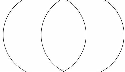Picture | Venn diagram template, Blank venn diagram, Circle diagram