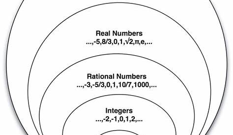 imaginary number i chart