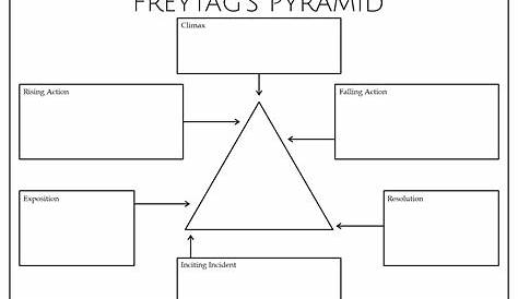 17 Blank Freytag's Pyramid Worksheets - Free PDF at worksheeto.com