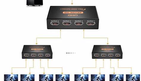 HDMI Splitter 4 Ports | Best 4K HDMI Splitter for Multiple Monitors