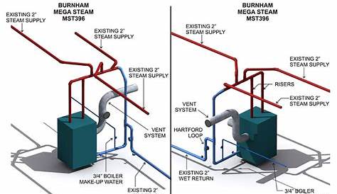 Steam Boiler Diagram | shadowchasefarm | Flickr