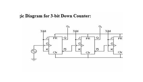 DeldSim - 3-Bit Down Counter