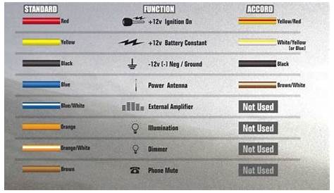 Panasonic Car Stereo Wiring