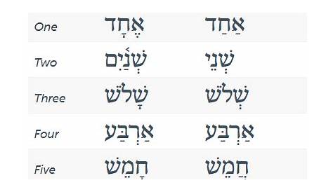 hebrew number chart with meaning