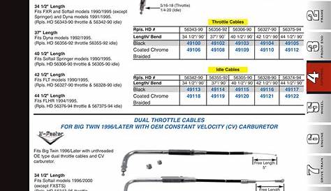 harley davidson throttle cable length chart