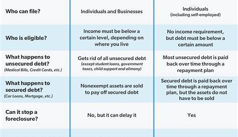 Quels sont les différents types de faillites? | Marjolein