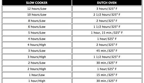 holland grill cooking time chart