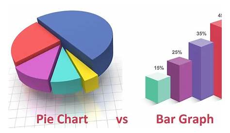 when to use pie chart vs bar chart
