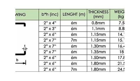 I Beam Sizes Chart Philippines - The Best Picture Of Beam