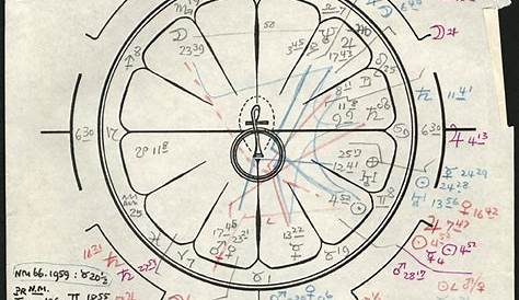 Lot Detail - Elvis Presley’s One and Only Personal Astrological Chart