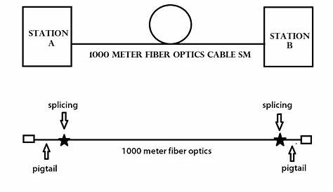 Fiber Optic Wiring Schematic Diagram - wiring diagram creator