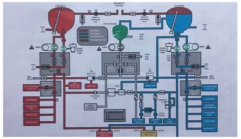 boeing 777 hydraulic system schematic