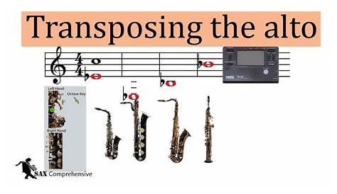 Transposing the alto saxophone - YouTube