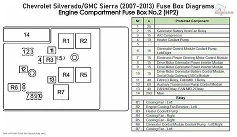 2014 chevy silverado 1500 fuse box diagram