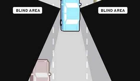 vehicle blind spots diagram