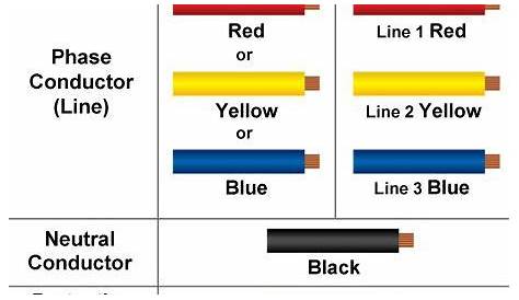 electrical tape color code chart